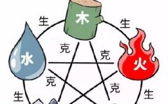 五行过旺代表什么？